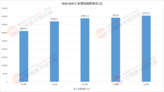 术演进将使得工业系统具备更强的认知能力取施