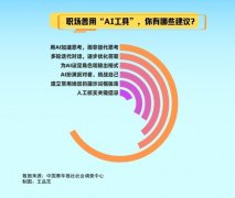 本人的方案；”大四学生于秉良认为